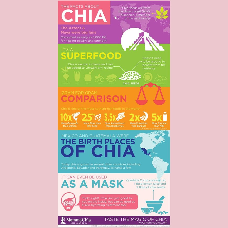 Mamma Chia Organic Chia Squeeze Cherry Liebe 99 g